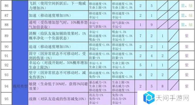 再刷一把2金色传说符文之语组合搭配   符文之语表格一览图片8